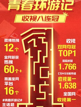 《青春环游记2》收视再夺