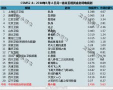 《如果，爱》收视高升 张柏芝剧中造型被赞大气时髦