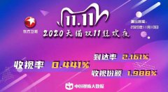 2020天猫双11狂欢夜斩获“收视之王”，“