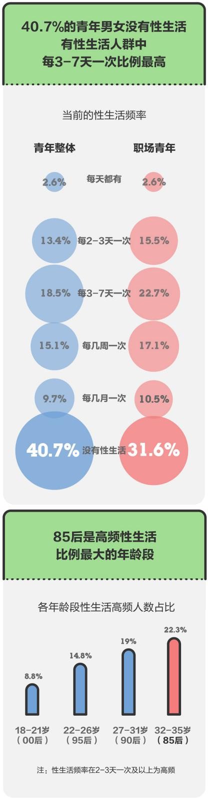 冈本与腾讯新闻强强联手  发布“逆卷而行 – 2021青年男女健康调查报告 (3).jpg